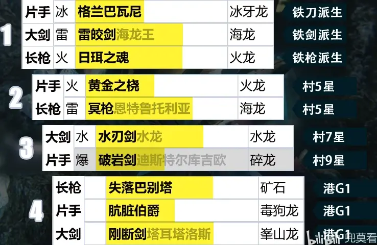 怪物猎人世界r11克制材料