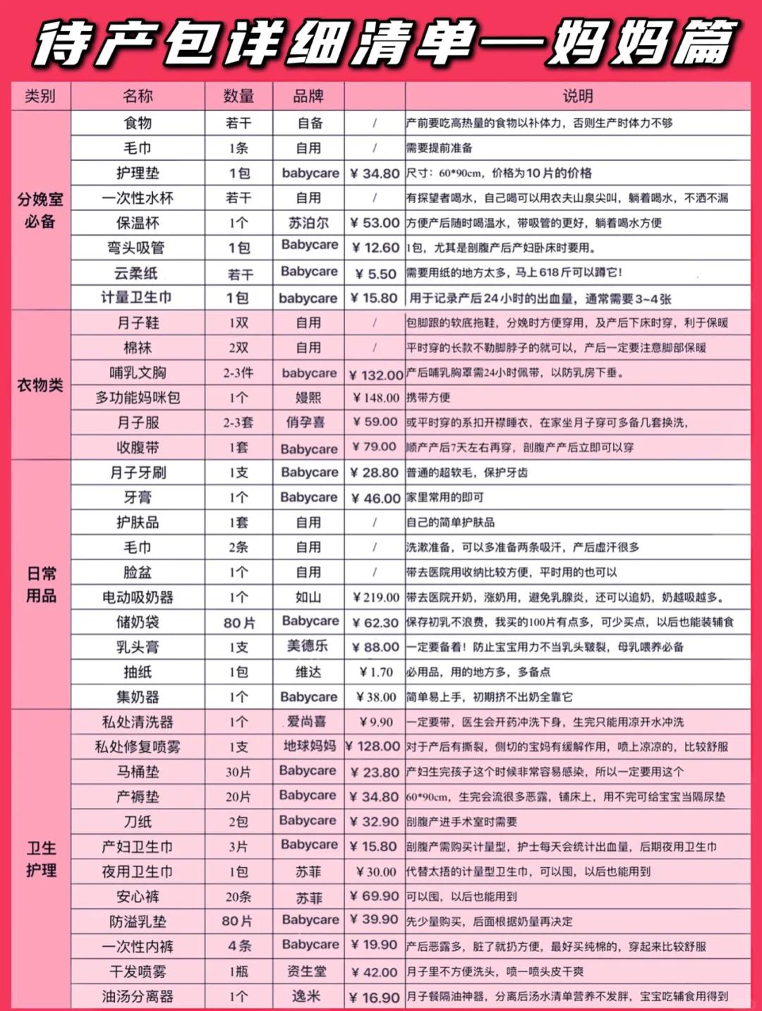 准妈妈超实用的待产包清单